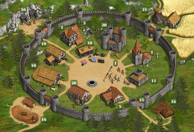 Klanlar.org (TribalWars) Kolay Fake Scripti Oluşturma